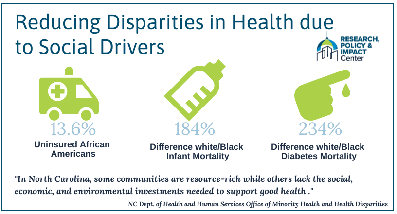 A poster on reduce disparities on health due to social drivers
