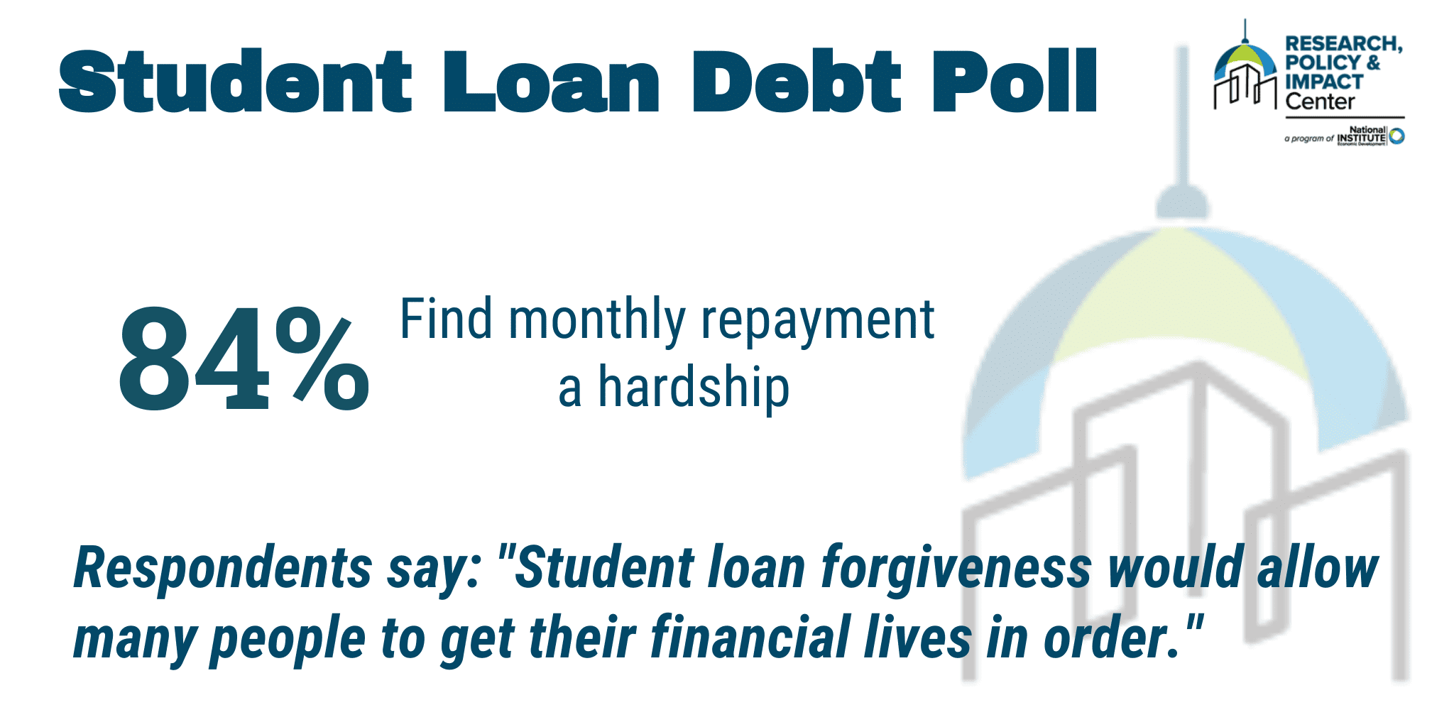 A poster on student Debt Poll